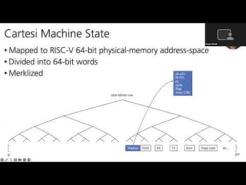 Cartesi Machine Overview